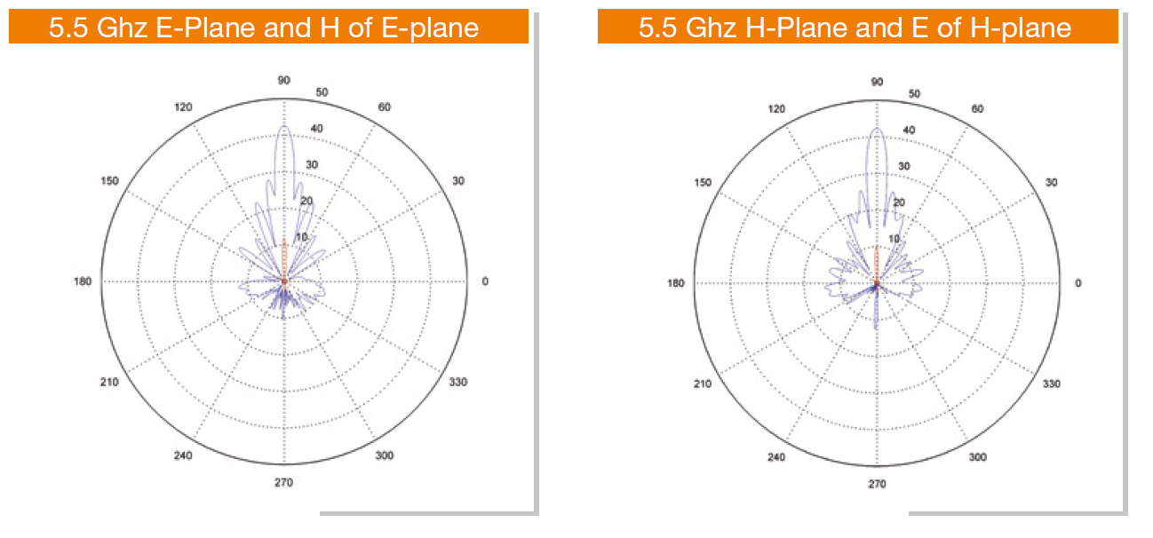 DL-ANT-HP5529N DELTALINK ANT-HP5529N - DUAL POLARITY HIGH PERFORMANCE - DISH - 4.8-6.1 GHZ -29 dBi