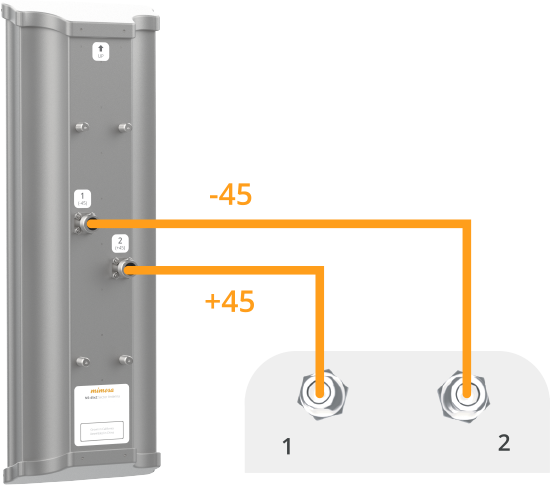 Mimosa-N5-45x2 N5-X45x2 4.9-6.4 GHz 45 Deg Sector Antenna, 19 dBi gain, 2 Port Sector Antenna