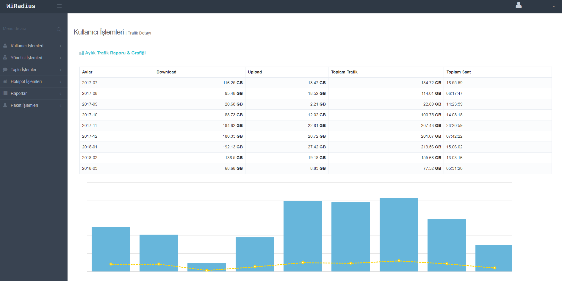 WIPOINT-25 25 ONLINE KULLANICI HOTSPOT VE LOGIN YONETIM / YILLIK